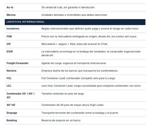 Vista de: Glosario de 47 términos y cronograma