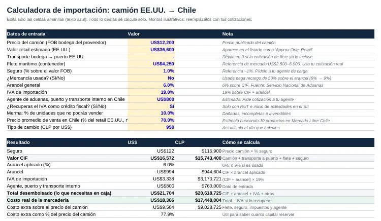 Vista de: Calculadora de importación en Excel